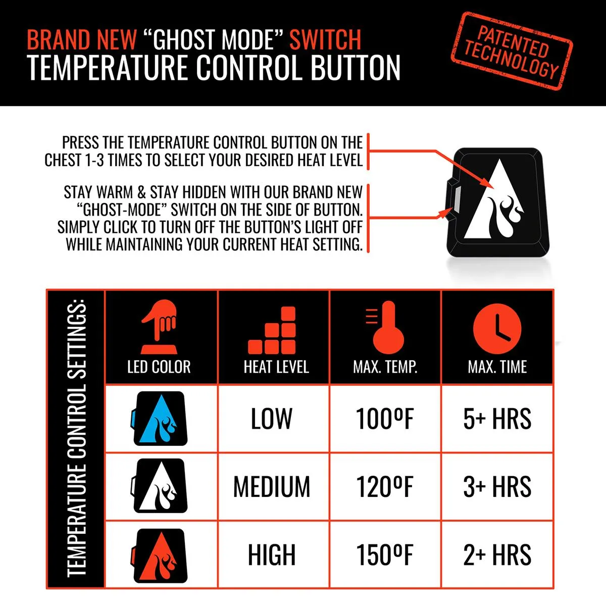 ActionHeat 5V Men's Battery Heated Hunting Vest